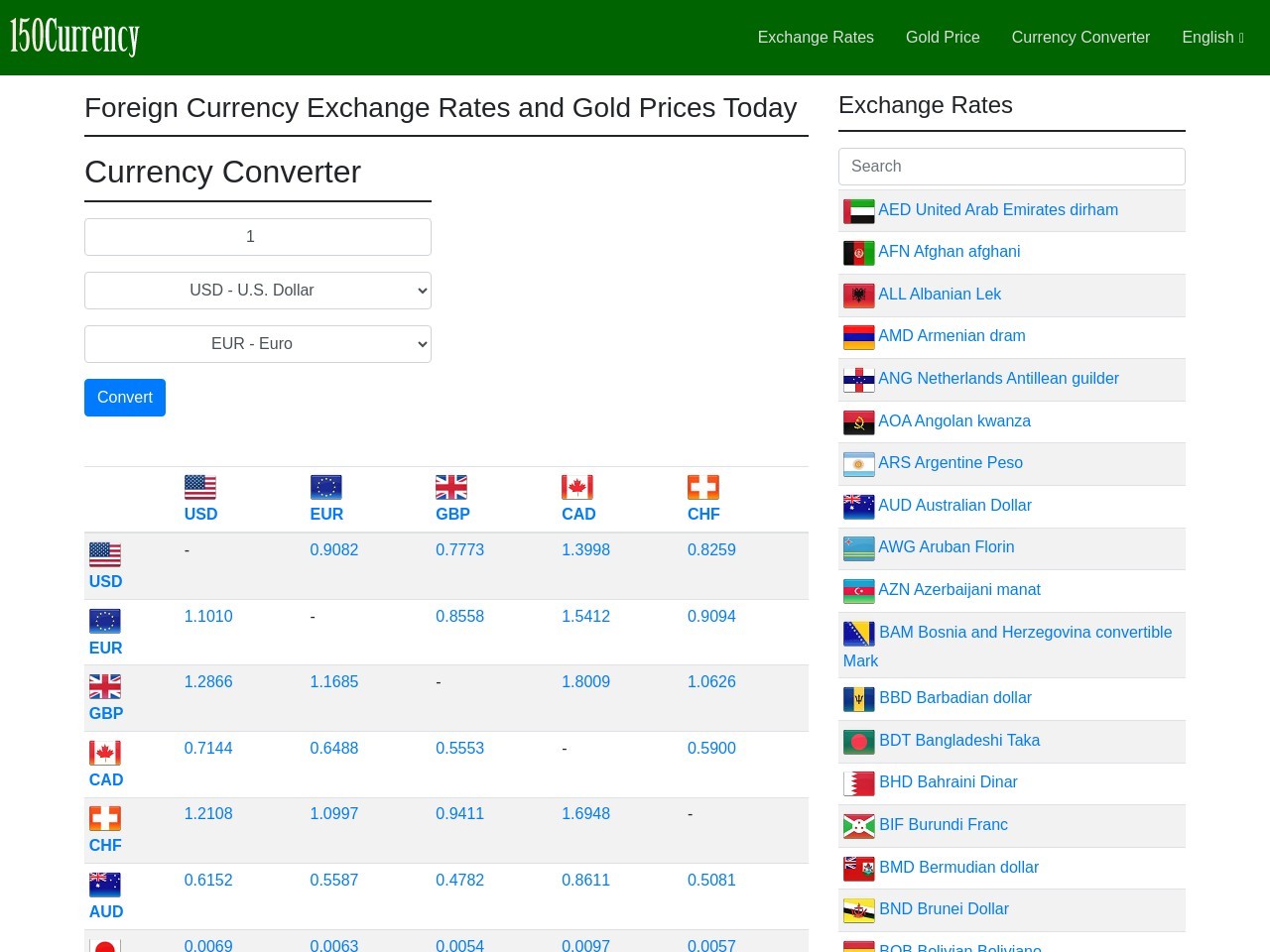 150currency.com fef522a3823d0ee5bd75dc554ac18c65