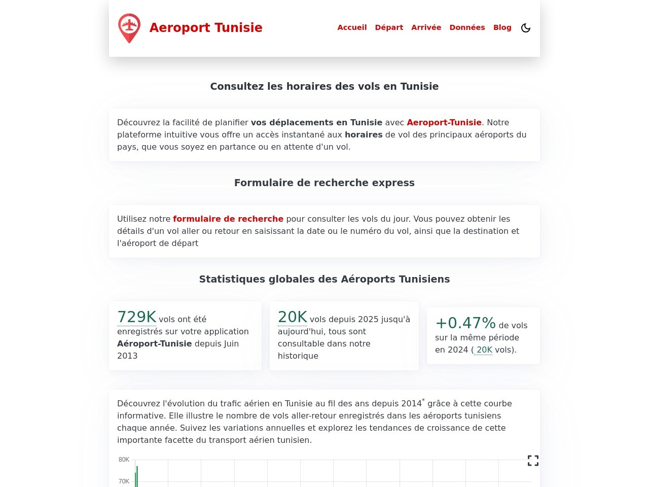 Aeroport tunisie.com 03e10b7fc3a7b7da8f891c8c6ed75d6f