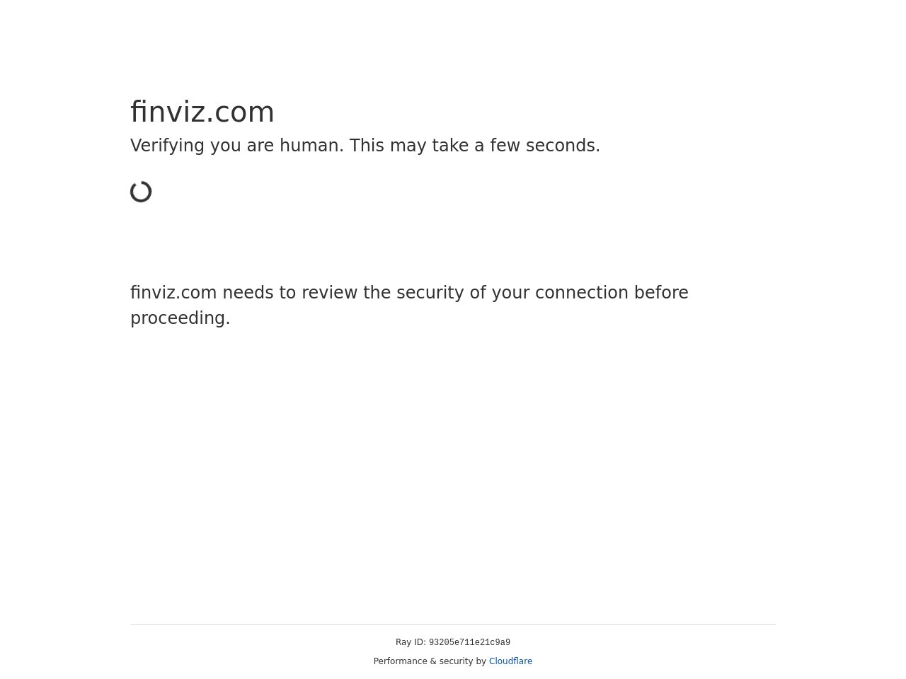 Finviz.com a5f3d3e2487ab4b2196c023471022681
