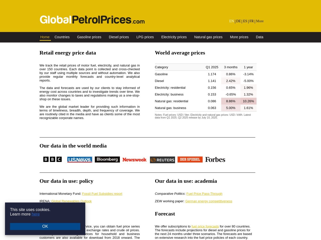 Globalpetrolprices.com 915c10904c856867f6f2109256c8e1fa