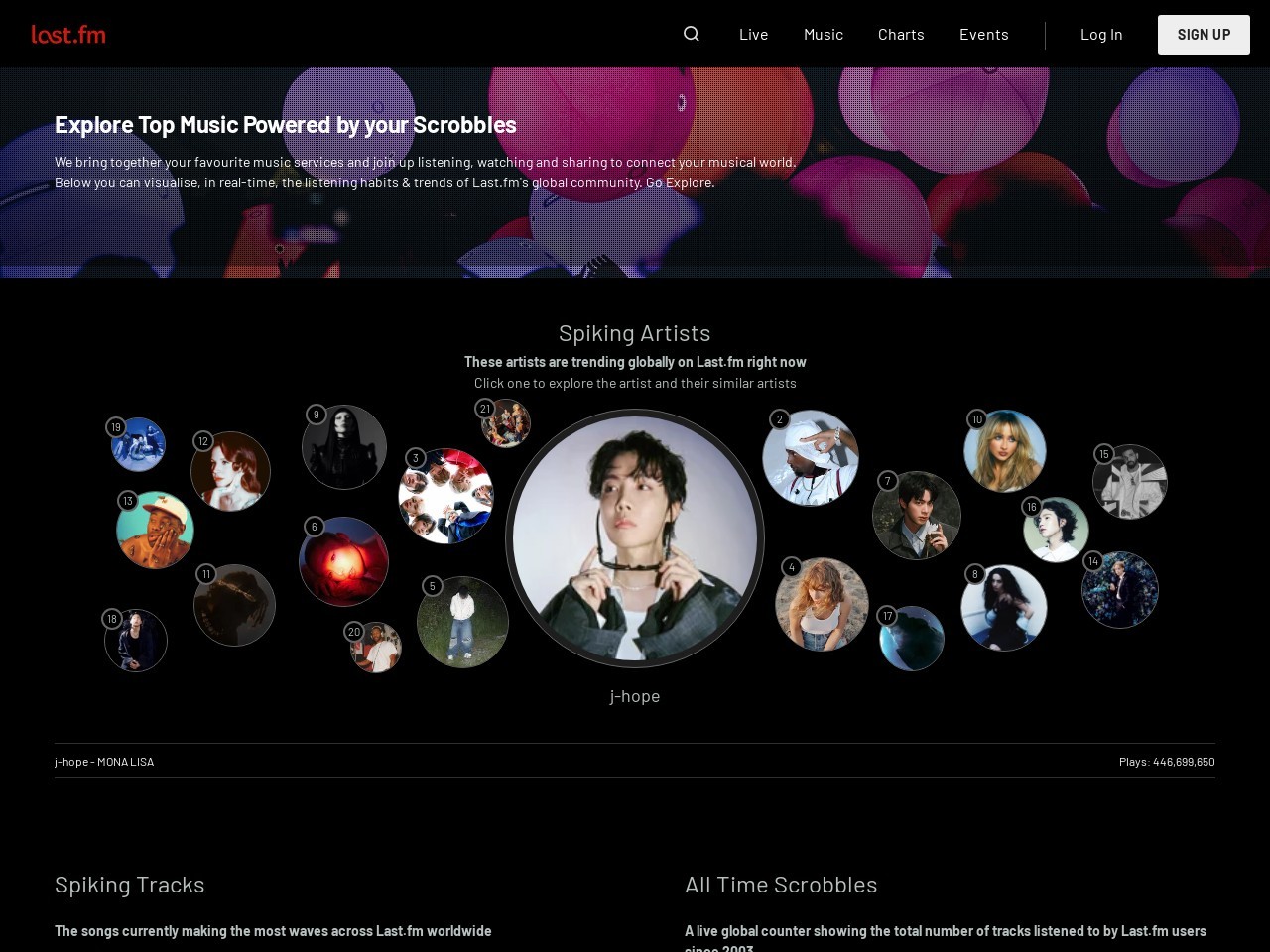 Last.fm 0c23af6af092ea3b95764e6bf4cf9fc7