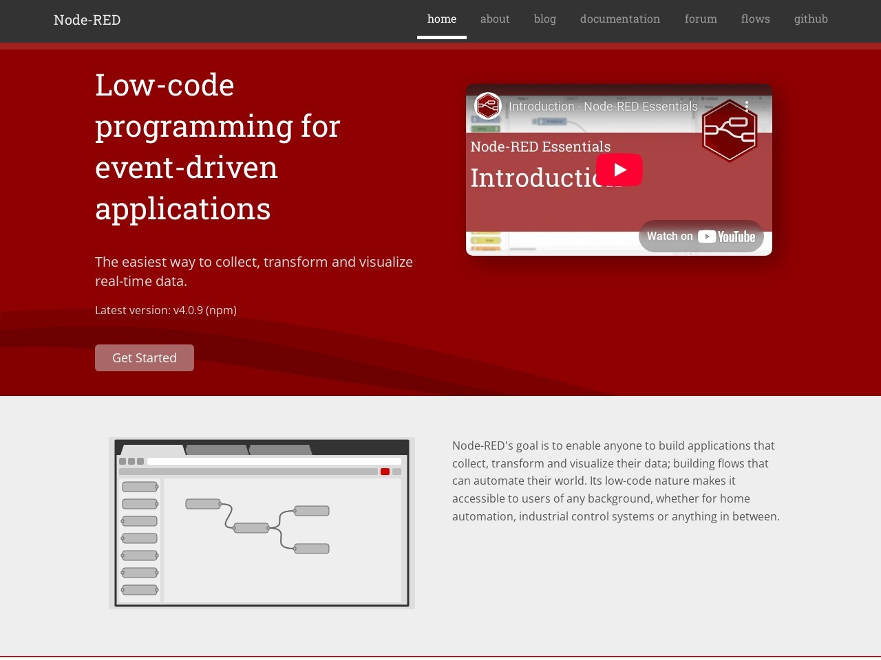 Nodered.org f7c7d544d026ef43baab8063d3b102c7